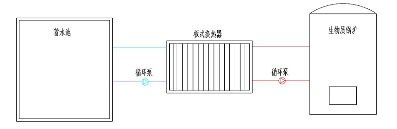生物质锅炉加热水