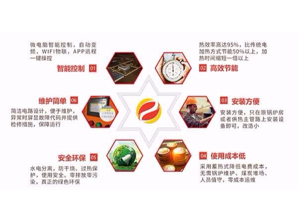 一款好的电磁采暖炉具备什么特征？