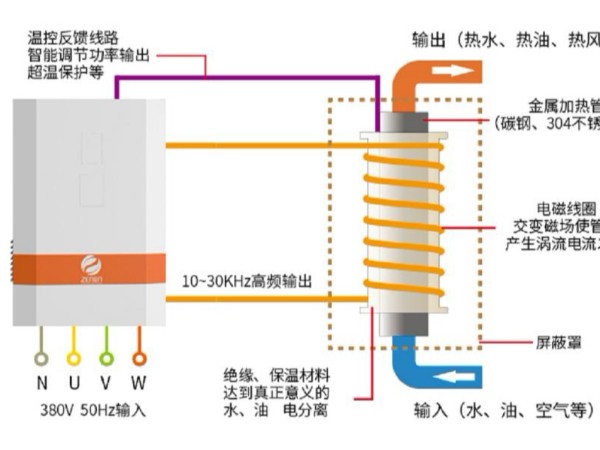 电磁加热原理图