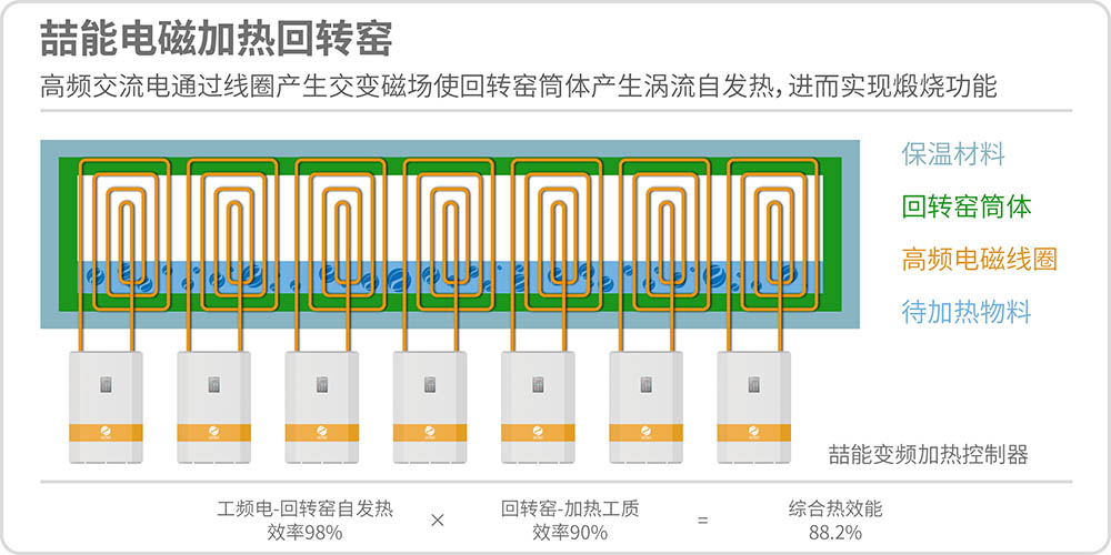 电磁回转窑原理图