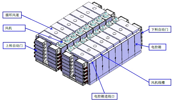 烘烤房电磁加热改造设计图