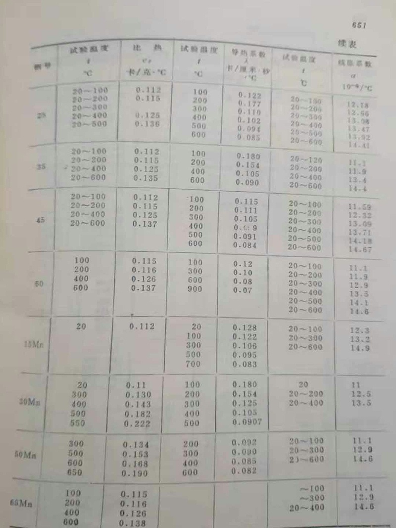 优质碳素结构钢的热物性