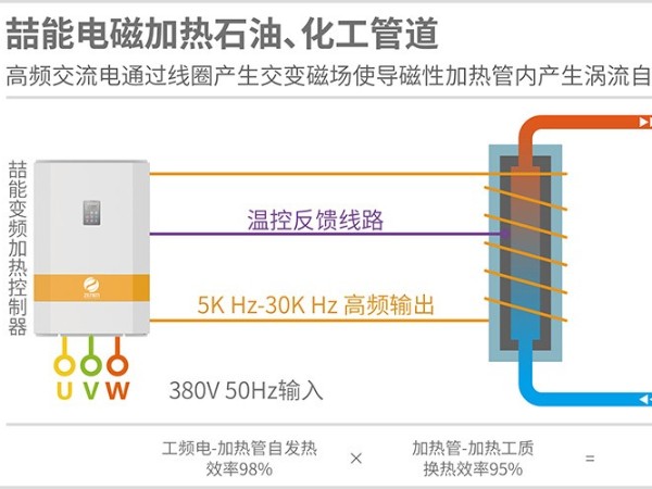 电磁加热的热效率高达95%是真的吗？