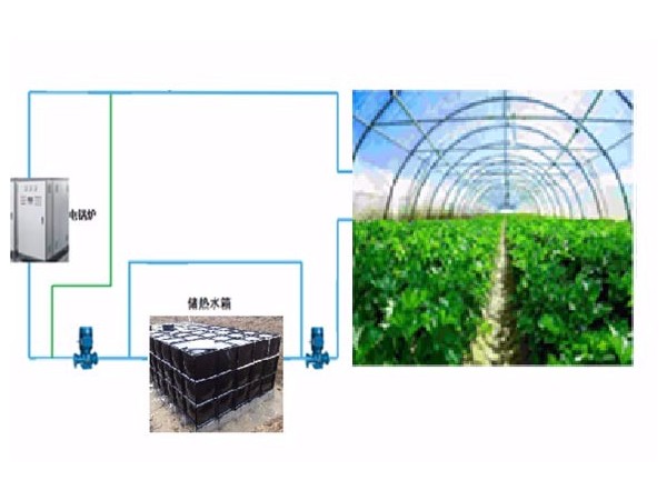 煤改电采暖设备可以应用于塑料大棚吗？