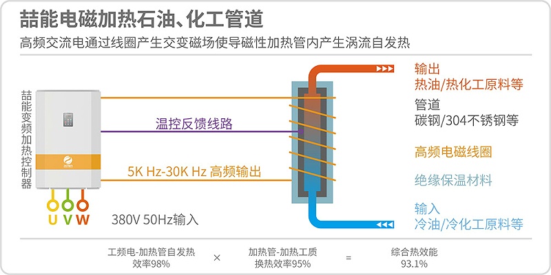 喆能电磁加热炒锅原理图