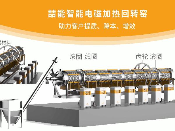 工業(yè)窯爐升級:電磁回轉(zhuǎn)窯與普通回轉(zhuǎn)窯的技術(shù)對比