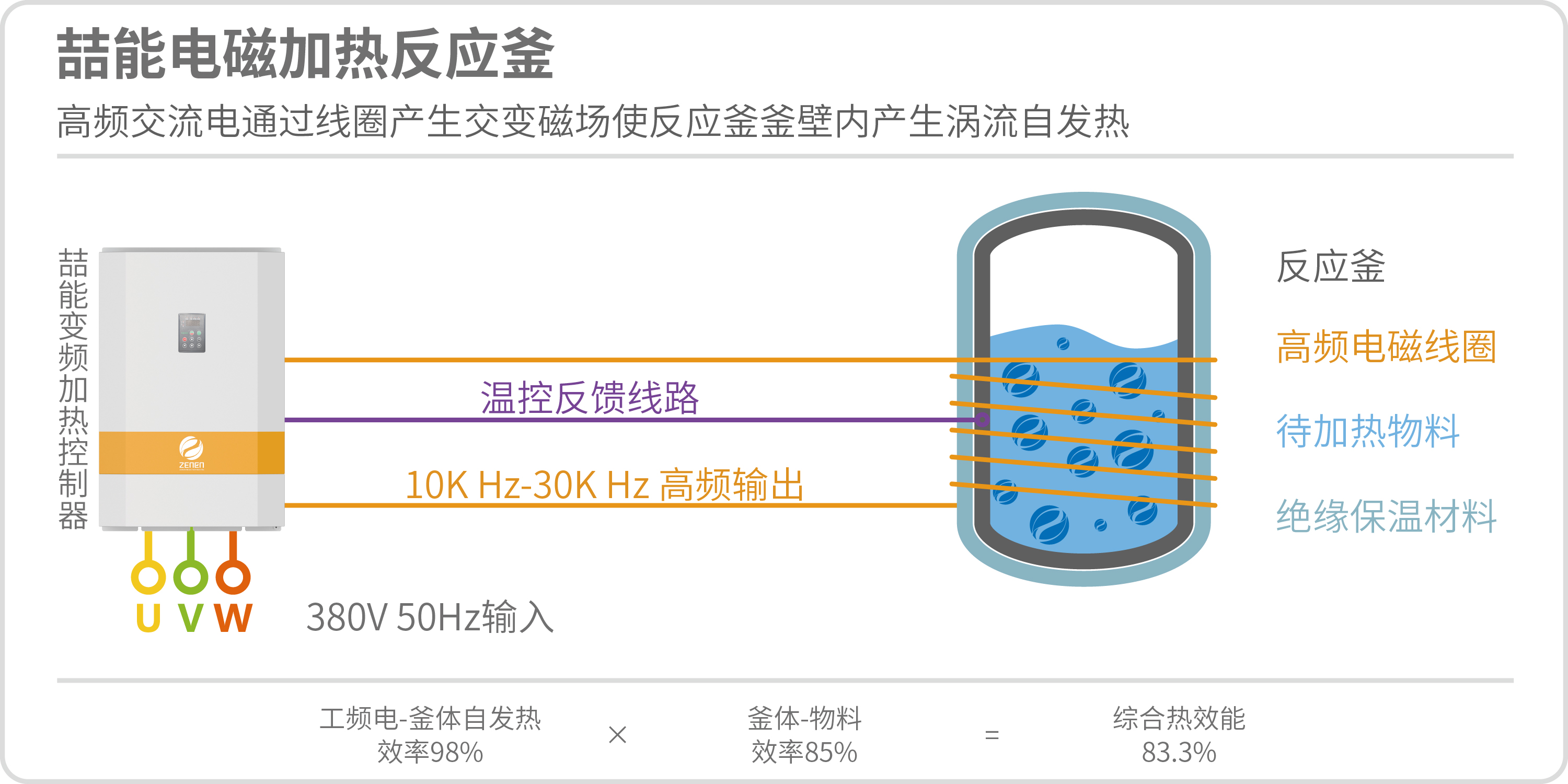 电磁加热技术介绍