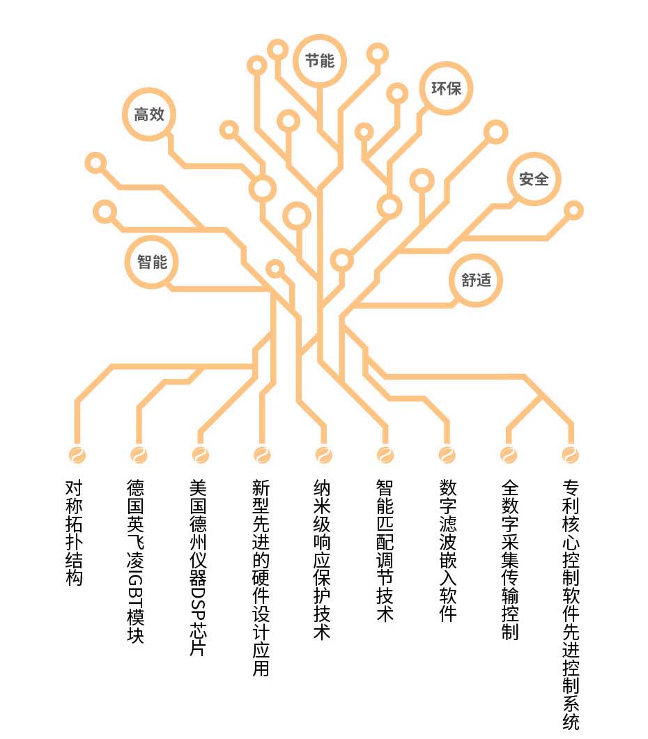 20220808-320kw供暖柜详情页-03