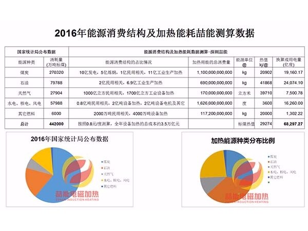 节能电磁加热:为什么说电磁加热会迎来市场井喷？