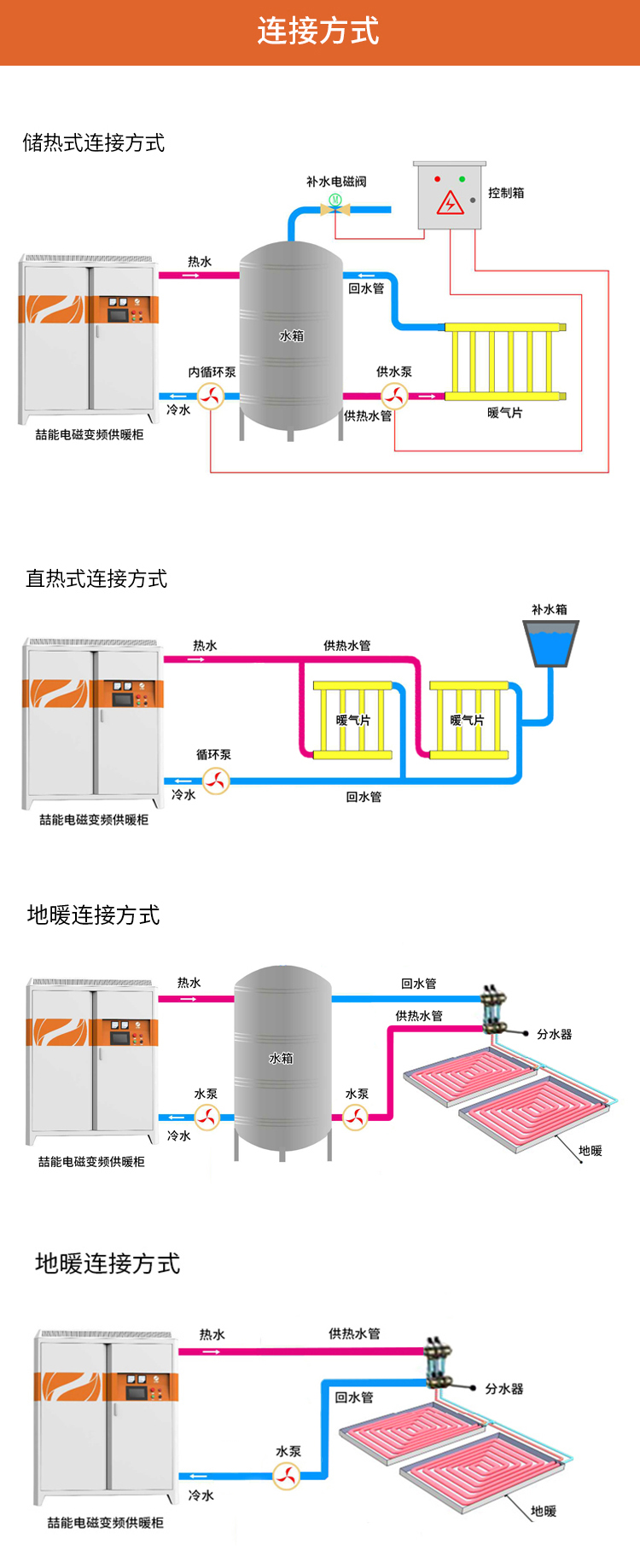 电磁采暖炉连接方式1