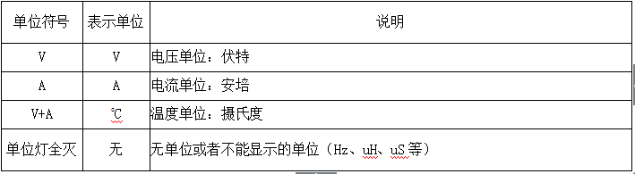 4、参数指示灯定义